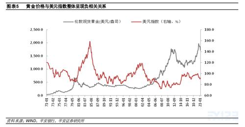 油价下跌美元汇率，油价下跌美元怎么变化-第9张图片