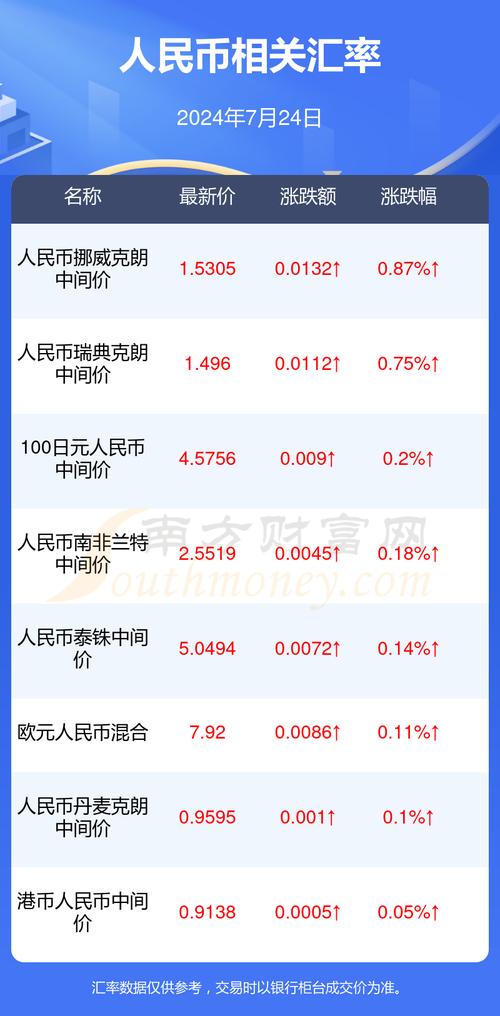 4000万韩元等于多少人民币，十五亿韩元等于多少人民币-第5张图片