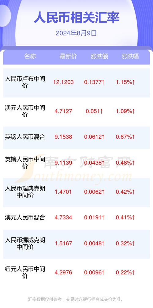 4000万韩元等于多少人民币，十五亿韩元等于多少人民币-第8张图片