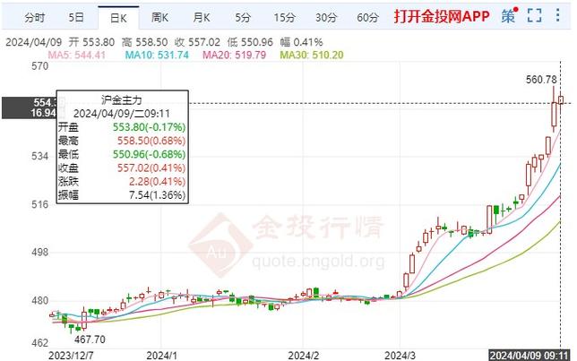 期货跟黄金汇率-第2张图片