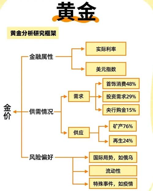 期货跟黄金汇率-第6张图片