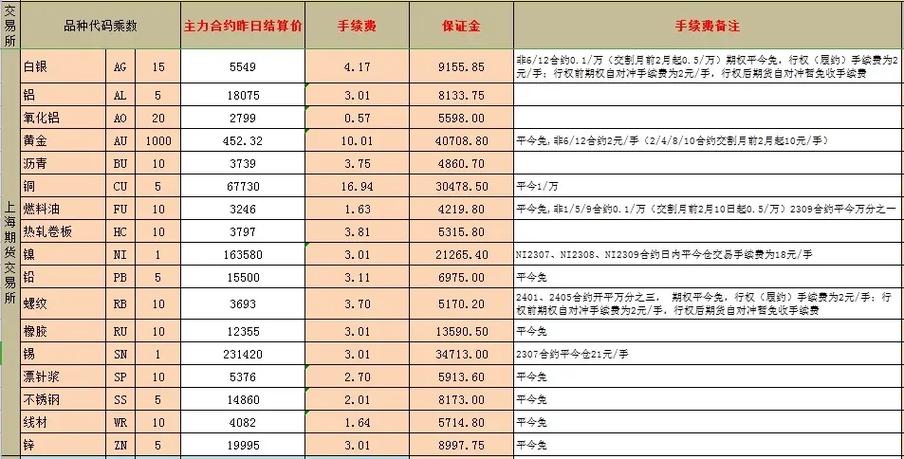 期货跟黄金汇率-第9张图片