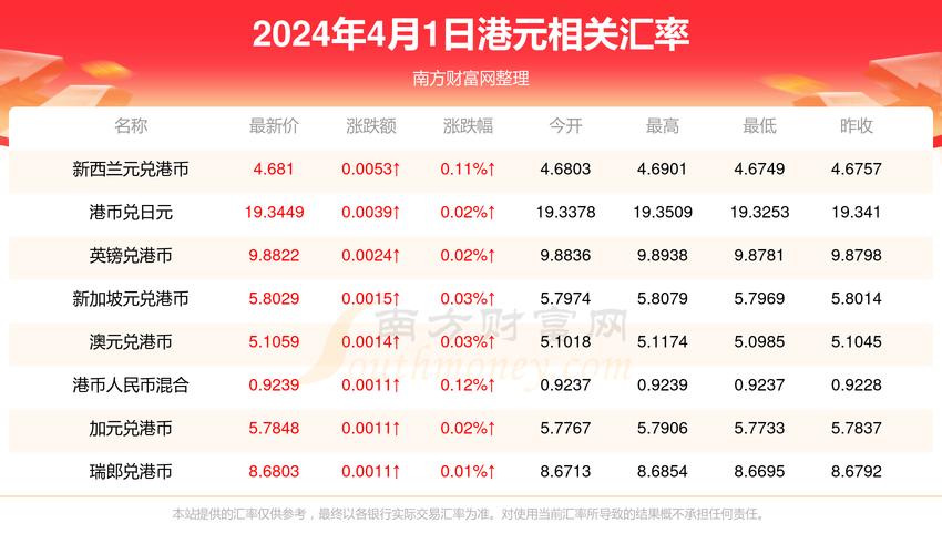 1港币是多少人民币-20港币是多少人民币-第1张图片