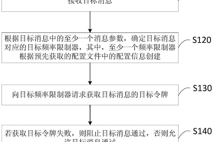 兑换频率限制/兑换频率限制怎么解除-第5张图片