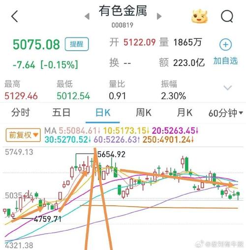 现货黄金汇率/现货黄金汇率实时查询