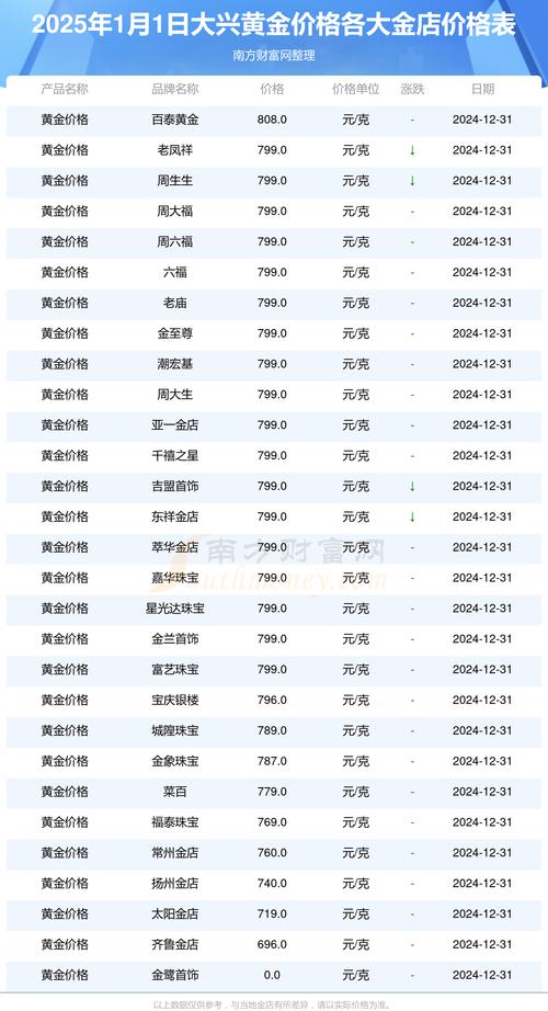 现货黄金汇率/现货黄金汇率实时查询-第7张图片