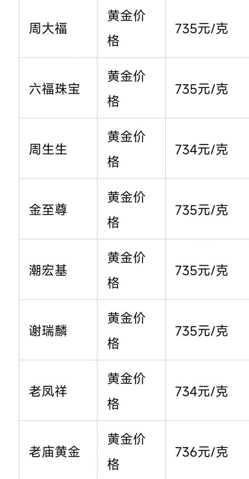 黄金油价上涨对汇率-第2张图片