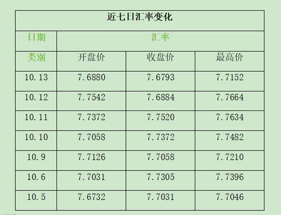 今日欧元汇率/今日美元汇率-第7张图片