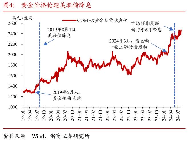 黄金美元汇率今日走势-黄金美元实时行情-第8张图片