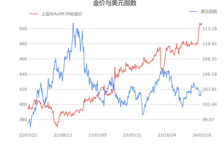 黄金美元汇率今日走势-黄金美元实时行情-第10张图片