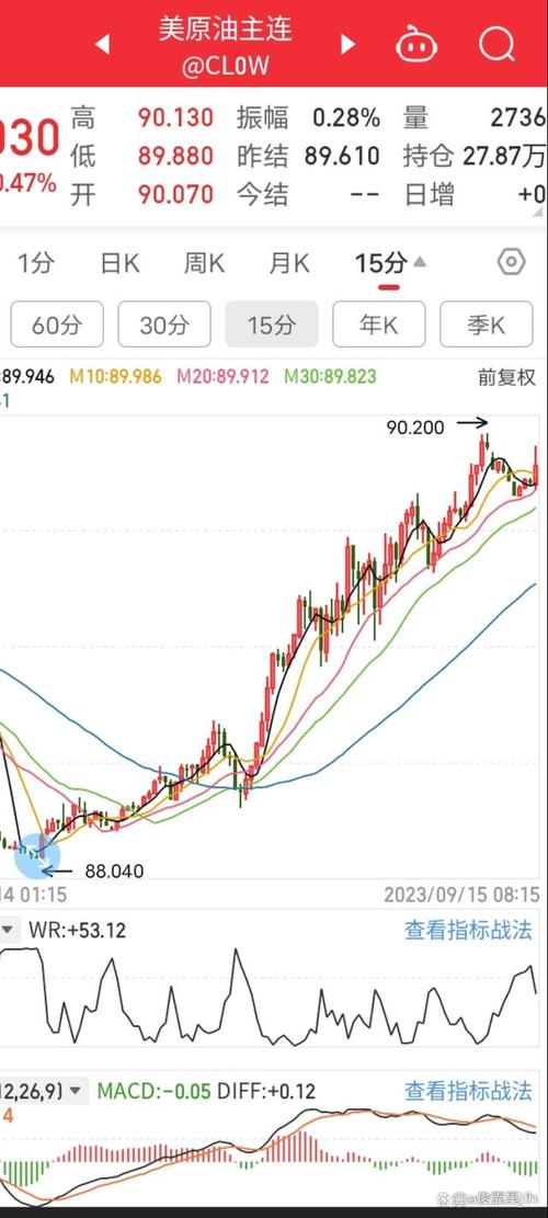 国内原油汇率走势图表/国内原油费用走势-第3张图片