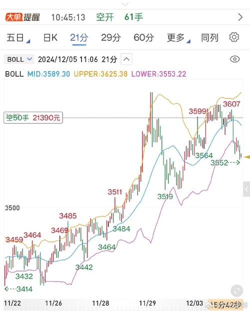 国内原油汇率走势图表/国内原油费用走势-第6张图片