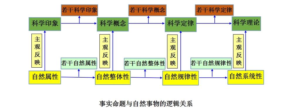 外汇汇率超过黄金输送点，汇率在黄金输出入点上下波动