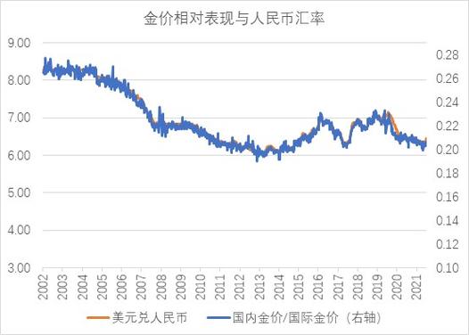 外汇汇率超过黄金输送点，汇率在黄金输出入点上下波动-第5张图片