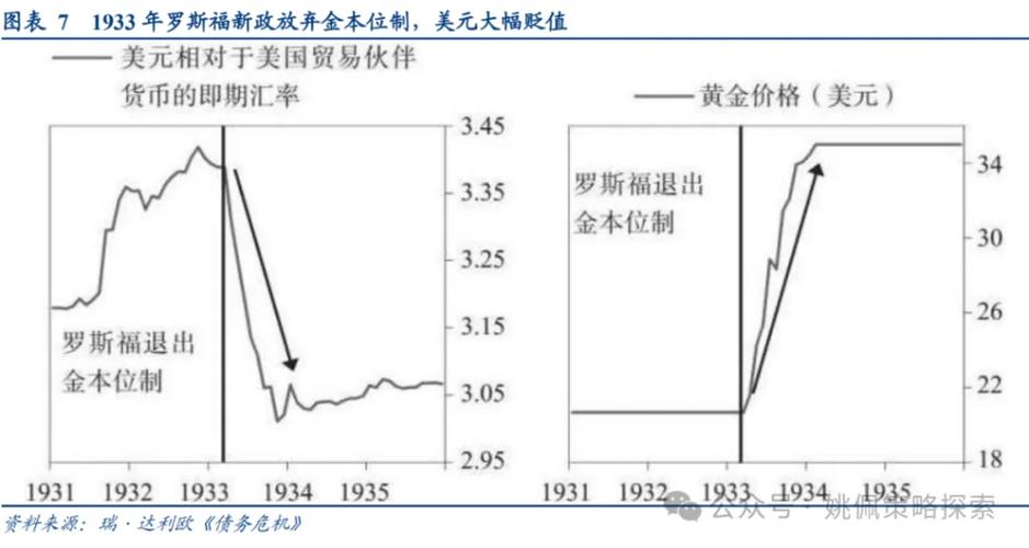 外汇汇率超过黄金输送点，汇率在黄金输出入点上下波动-第6张图片