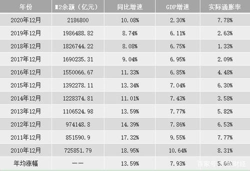 有条油条汇率-第3张图片