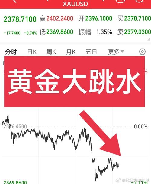 避险黄金美元汇率走势，避险黄金美元汇率走势预测-第3张图片