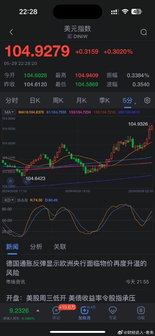 避险黄金美元汇率走势，避险黄金美元汇率走势预测-第5张图片