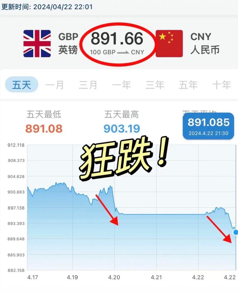 英镑汇率走势/英镑汇率走势k线图-第10张图片