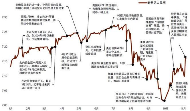 汇率黄金价-汇率黄金费用走势分析-第5张图片