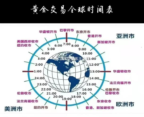 外汇黄金实时汇率，外汇黄金最新走势-第3张图片