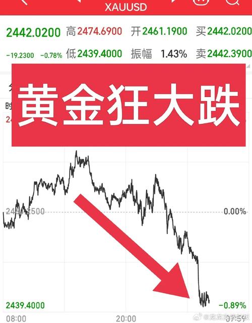 黄金涨跌与外汇汇率/外汇黄金涨跌谁在操控-第4张图片