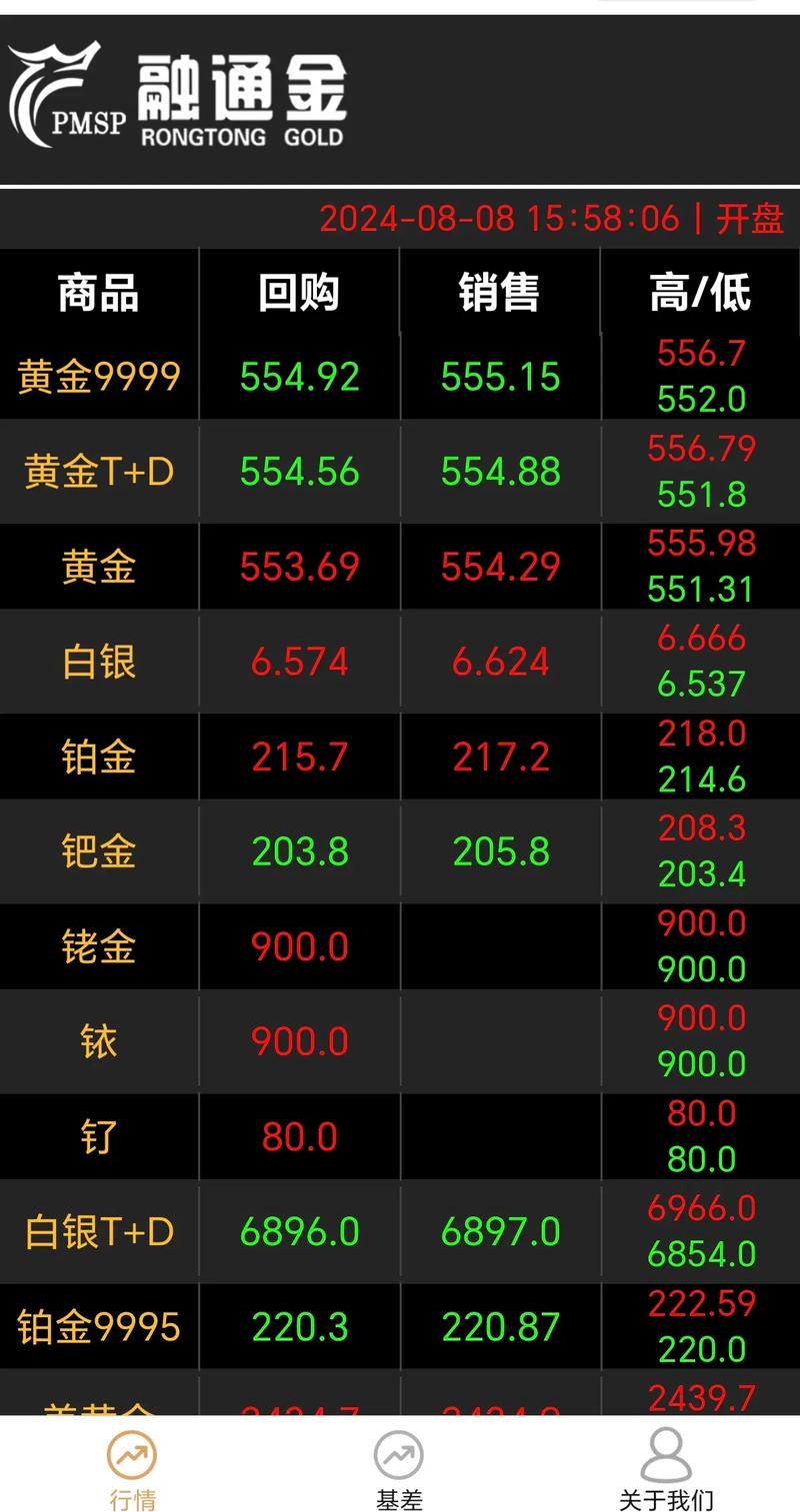 今日世界原油费用，今日世界原油费用行情-第2张图片