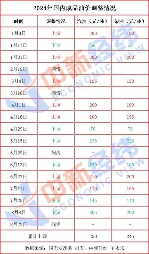 今日世界原油费用，今日世界原油费用行情-第3张图片