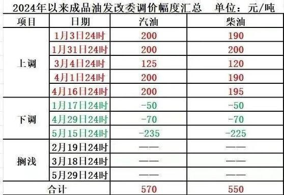 今日世界原油费用，今日世界原油费用行情-第5张图片