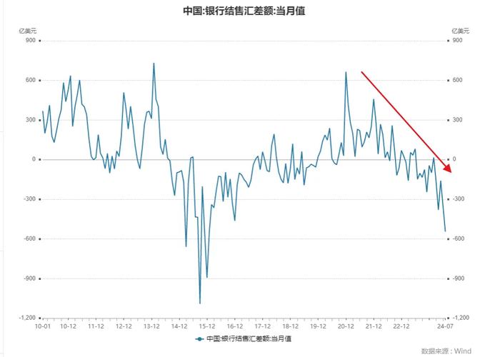 汇率破7对金价-汇率对金价有什么影响-第7张图片