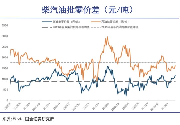 原油对美元汇率/原油美元换算人民币-第5张图片