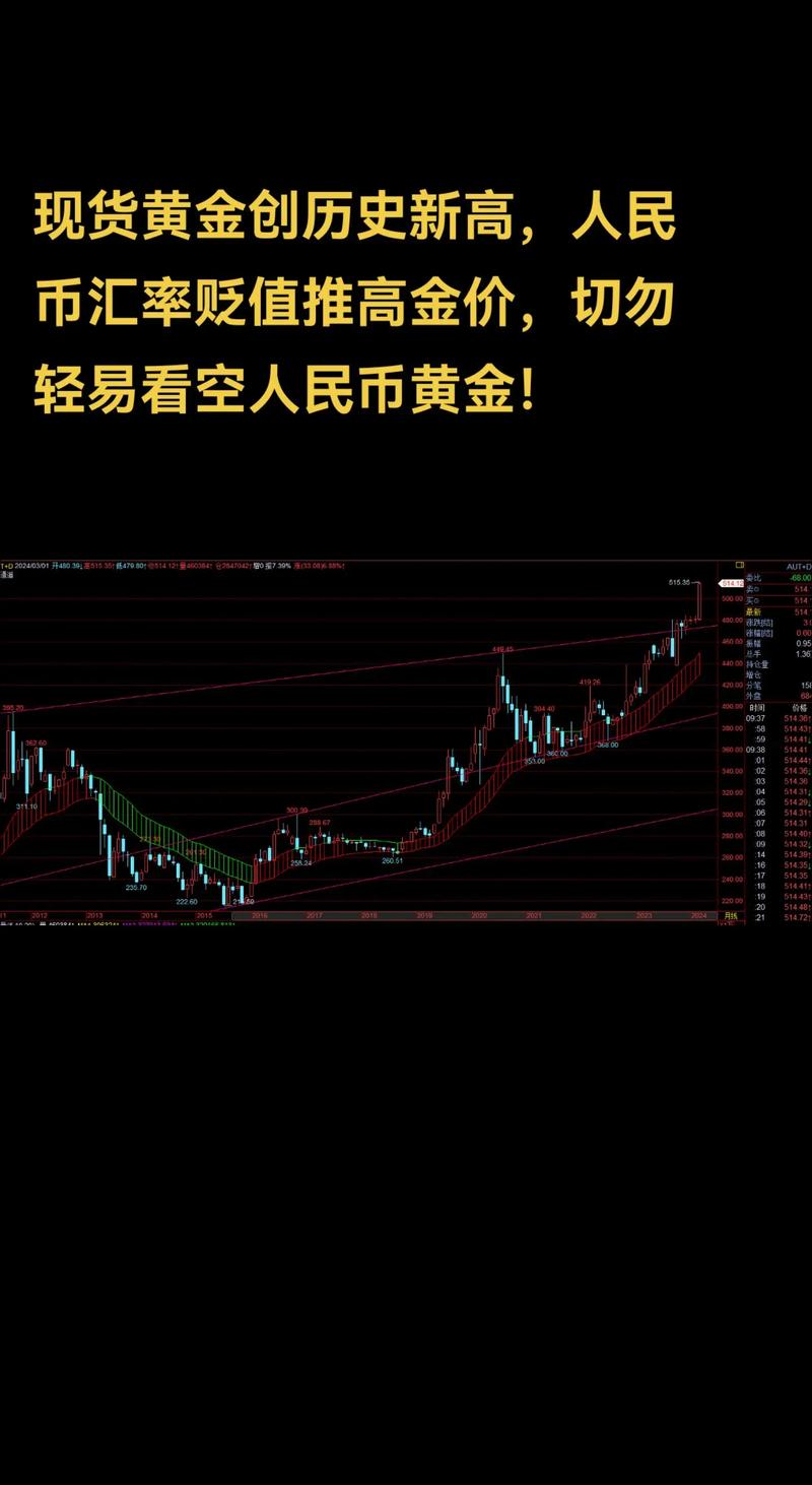 黄金为何受汇率-第10张图片