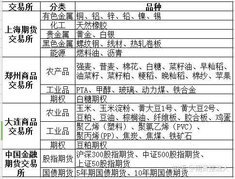 油菜籽期货汇率/油菜籽期货汇率走势-第3张图片