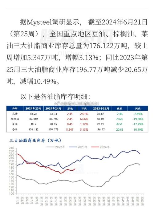 油菜籽期货汇率/油菜籽期货汇率走势-第5张图片