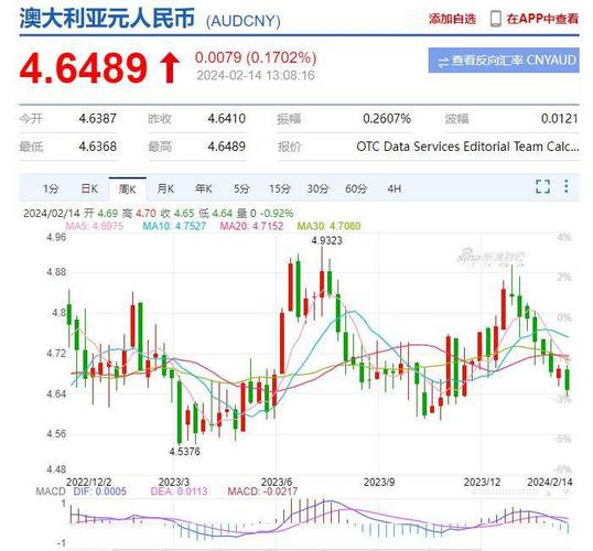 澳元兑黄金今日汇率-今日兑换澳元汇率-第2张图片