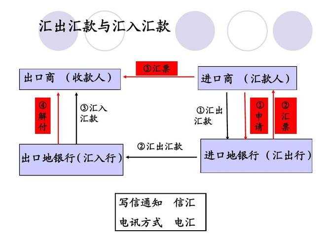 即期外汇交易，即期外汇交易有哪些作用?-第5张图片