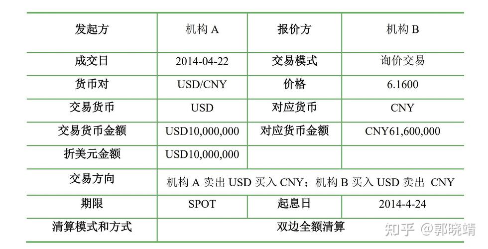 即期外汇交易，即期外汇交易有哪些作用?-第6张图片