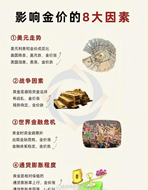 金价汇率是什么决定的，金价取决于什么因素-第3张图片