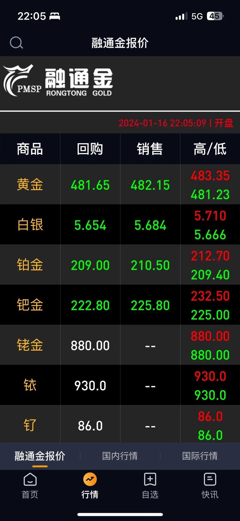 现在黄金的汇率-黄金汇率今日对人民币汇率-第5张图片