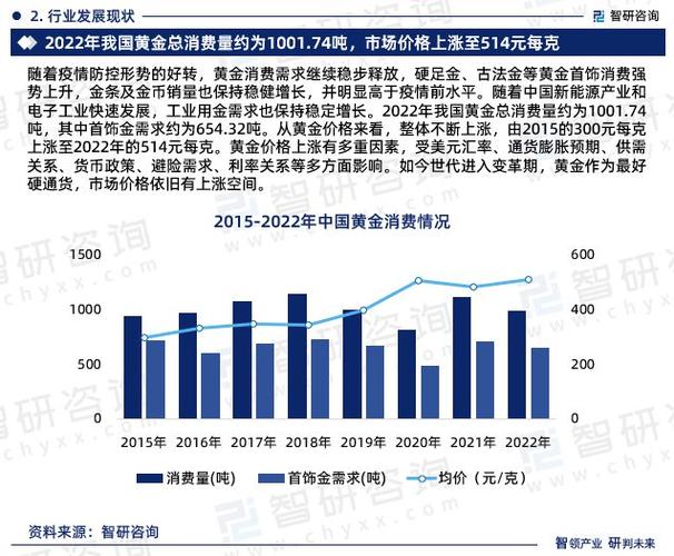 世界黄金行情，世界黄金行情图-第2张图片