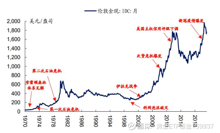 世界黄金行情，世界黄金行情图-第3张图片