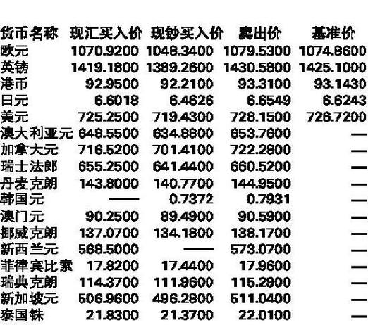 现汇买入价-现汇买入价和现钞买入价的区别是什么意思-第3张图片