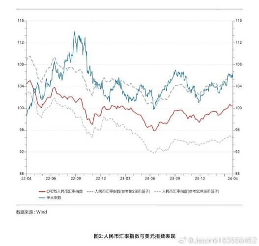 人民币汇率走势图-第1张图片