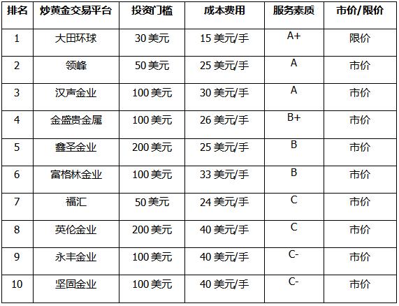 外汇黄金交易平台-第1张图片