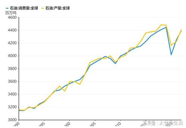 美金汇率和油价关系图片-美金和美金的汇率-第4张图片