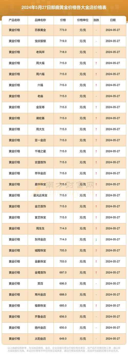 汇率黄金实时行情走势，黄金汇率今日买入价-第3张图片