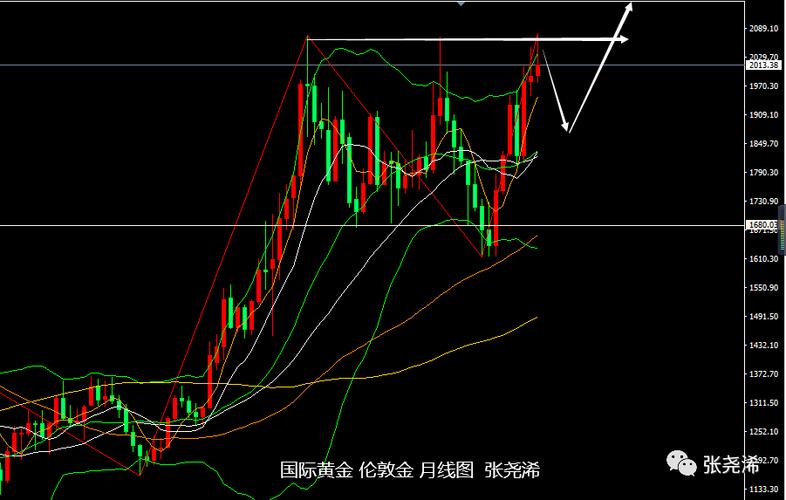 汇率黄金实时行情走势，黄金汇率今日买入价-第4张图片