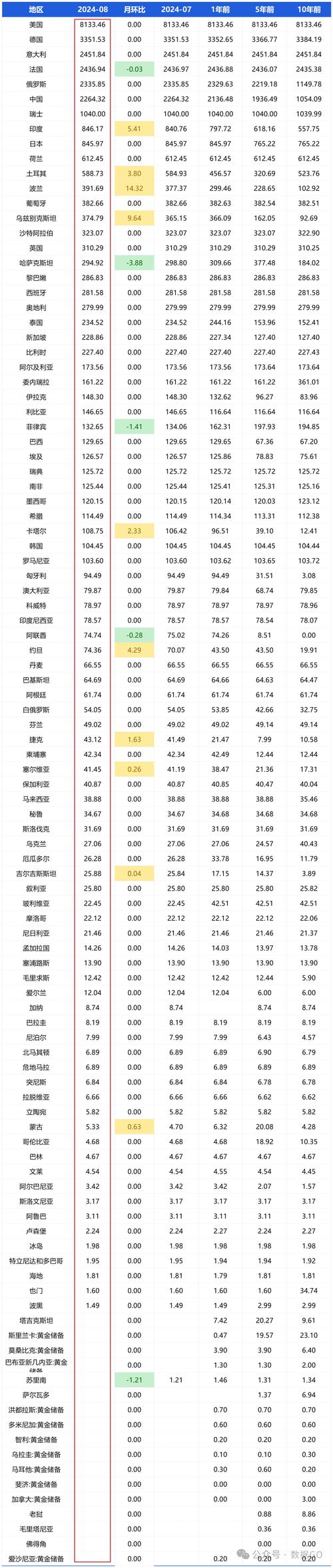 汇率黄金实时行情走势，黄金汇率今日买入价-第7张图片