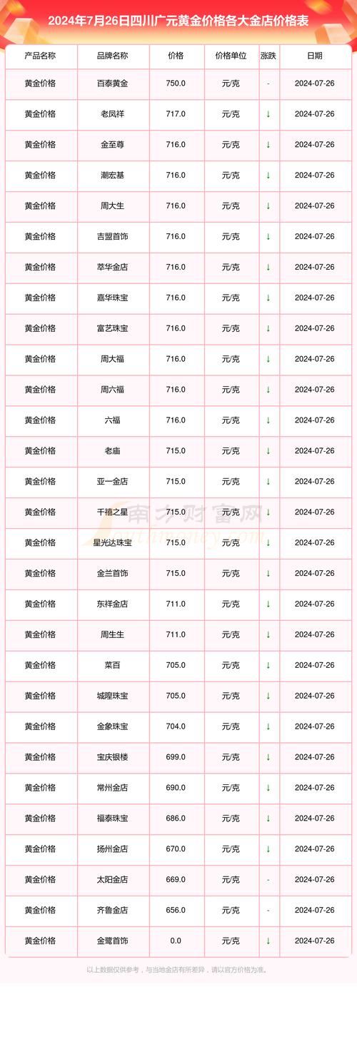 汇率黄金实时行情走势，黄金汇率今日买入价-第8张图片