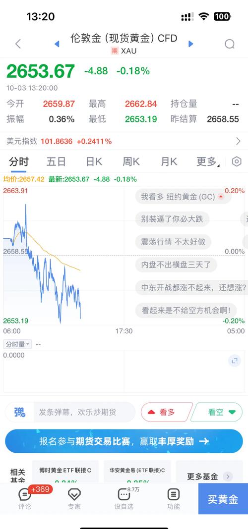 金价实际汇率/现货黄金汇率